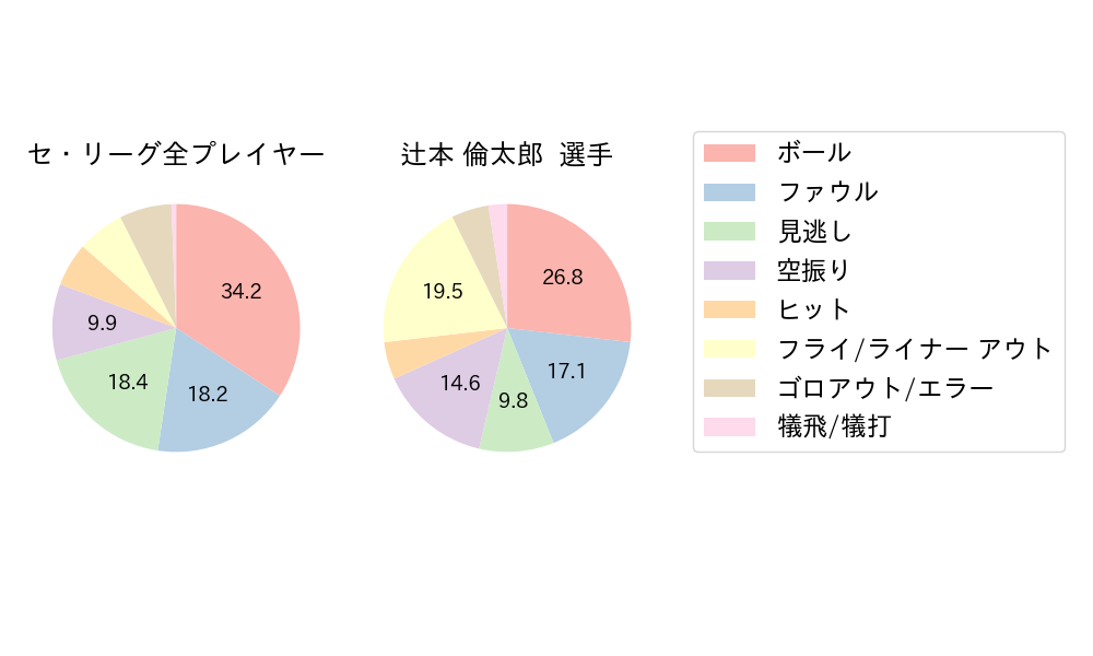辻本 倫太郎のNext Action(2025年7月)