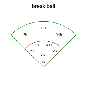 岡林 勇希のインプレー打撃方向(ストレート)(2025年7月)