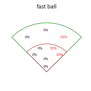髙橋 宏斗のインプレー打撃方向(ストレート)(2025年7月)
