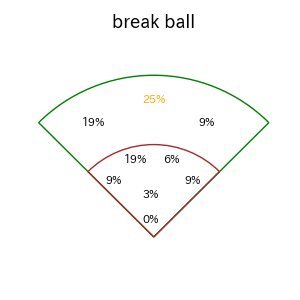 田中 幹也のインプレー打撃方向(ストレート)(2025年7月)