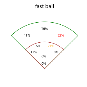 田中 幹也のインプレー打撃方向(ストレート)(2025年7月)