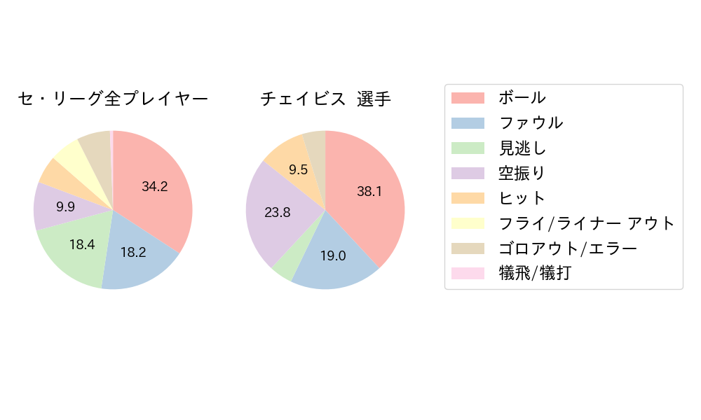 チェイビスのNext Action(2025年7月)
