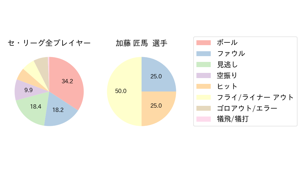 加藤 匠馬のNext Action(2025年7月)