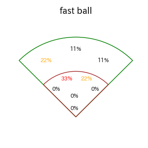 村松 開人のインプレー打撃方向(ストレート)(2025年7月)