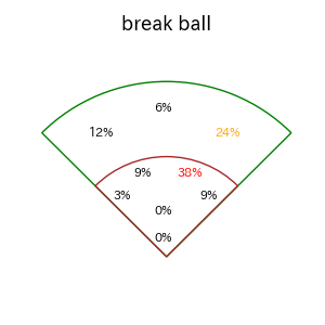 上林 誠知のインプレー打撃方向(ストレート)(2025年7月)