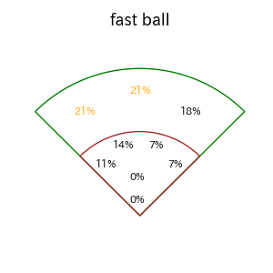 上林 誠知のインプレー打撃方向(ストレート)(2025年7月)