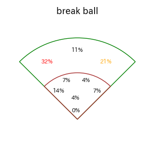 細川 成也のインプレー打撃方向(ストレート)(2025年7月)