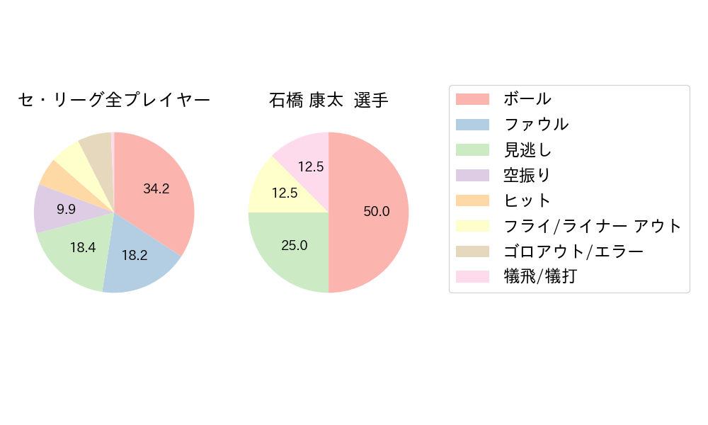 石橋 康太のNext Action(2025年7月)