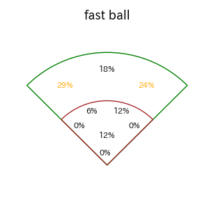 山本 泰寛のインプレー打撃方向(ストレート)(2025年7月)