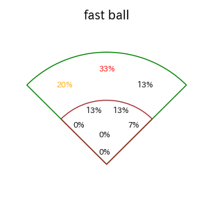 板山 祐太郎のインプレー打撃方向(ストレート)(2025年7月)