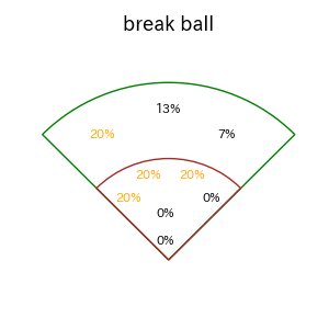 佐藤 龍世のインプレー打撃方向(ストレート)(2025年7月)