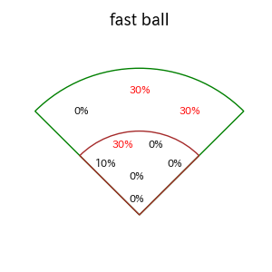 佐藤 龍世のインプレー打撃方向(ストレート)(2025年7月)