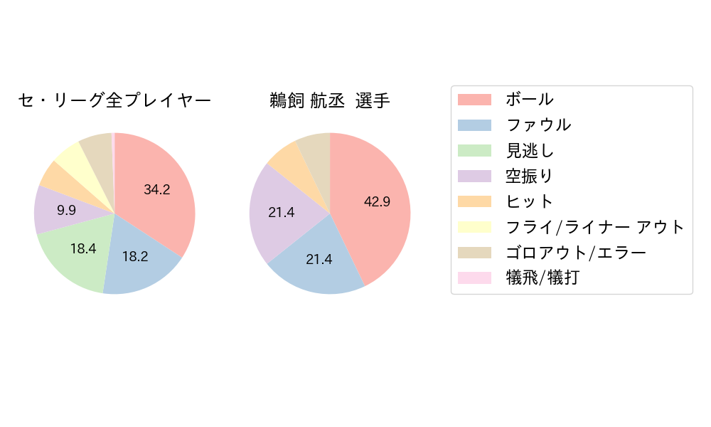 鵜飼 航丞のNext Action(2025年7月)