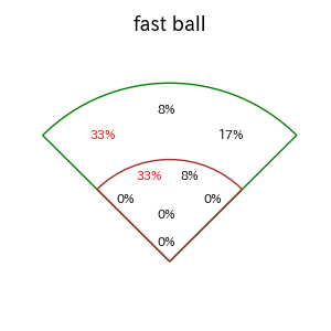石伊 雄太のインプレー打撃方向(ストレート)(2025年7月)