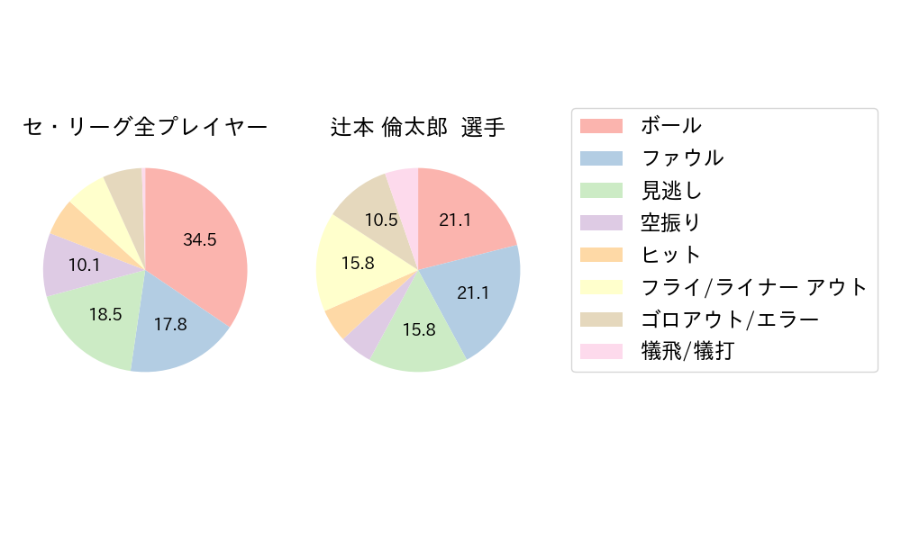 辻本 倫太郎のNext Action(2025年8月)