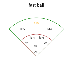 岡林 勇希のインプレー打撃方向(ストレート)(2025年8月)