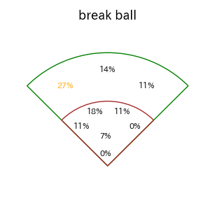 田中 幹也のインプレー打撃方向(ストレート)(2025年8月)