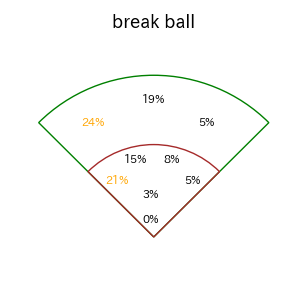 チェイビスのインプレー打撃方向(ストレート)(2025年8月)