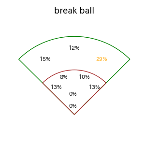 ボスラーのインプレー打撃方向(ストレート)(2025年8月)