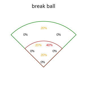 松葉 貴大のインプレー打撃方向(ストレート)(2025年8月)