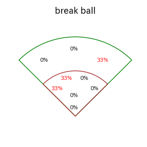宇佐見 真吾のインプレー打撃方向(ストレート)(2025年8月)