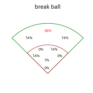 ブライト 健太のインプレー打撃方向(ストレート)(2025年8月)