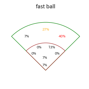 ブライト 健太のインプレー打撃方向(ストレート)(2025年8月)
