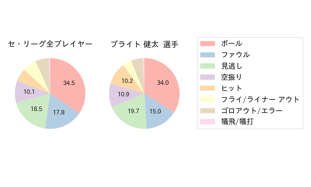 ブライト 健太のNext Action(2025年8月)