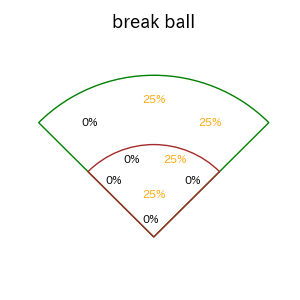 土田 龍空のインプレー打撃方向(ストレート)(2025年8月)
