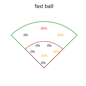 土田 龍空のインプレー打撃方向(ストレート)(2025年8月)