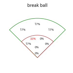 加藤 匠馬のインプレー打撃方向(ストレート)(2025年8月)