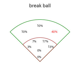上林 誠知のインプレー打撃方向(ストレート)(2025年8月)