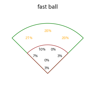 上林 誠知のインプレー打撃方向(ストレート)(2025年8月)