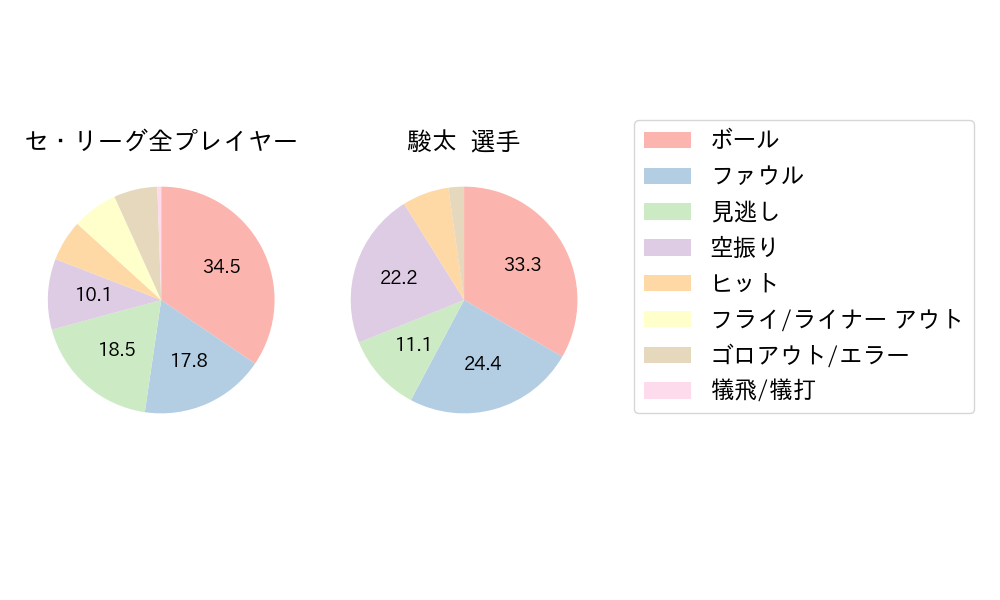 駿太のNext Action(2025年8月)