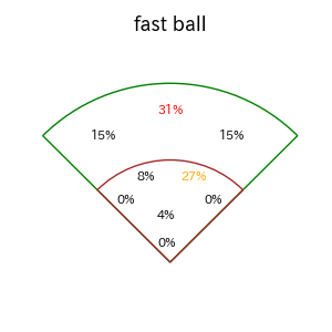 細川 成也のインプレー打撃方向(ストレート)(2025年8月)