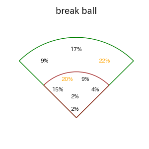 山本 泰寛のインプレー打撃方向(ストレート)(2025年8月)