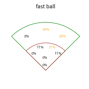山本 泰寛のインプレー打撃方向(ストレート)(2025年8月)