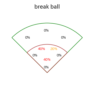 板山 祐太郎のインプレー打撃方向(ストレート)(2025年8月)