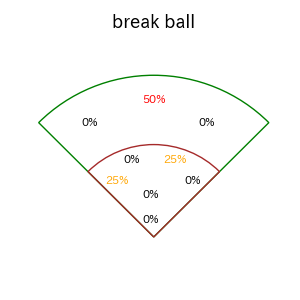 鵜飼 航丞のインプレー打撃方向(ストレート)(2025年8月)