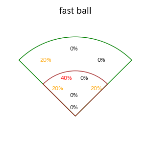 大島 洋平のインプレー打撃方向(ストレート)(2025年8月)