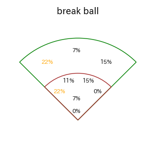 石伊 雄太のインプレー打撃方向(ストレート)(2025年8月)