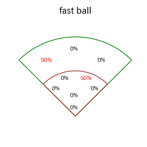 メヒアのインプレー打撃方向(ストレート)(2025年8月)