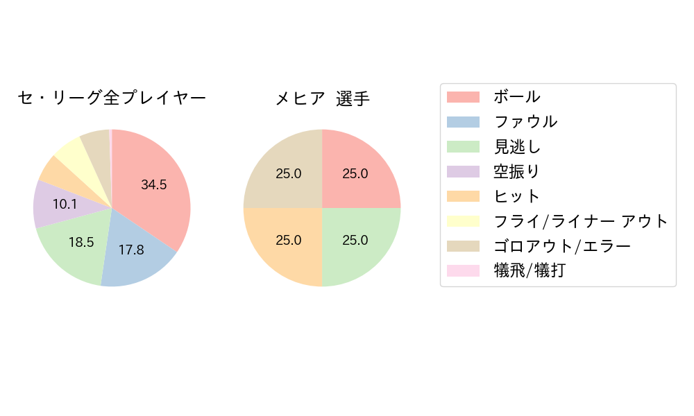 メヒアのNext Action(2025年8月)