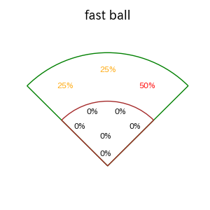 樋口 正修のインプレー打撃方向(ストレート)(2025年8月)