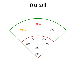 岡林 勇希のインプレー打撃方向(ストレート)(2025年9月)