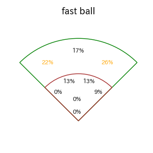 田中 幹也のインプレー打撃方向(ストレート)(2025年9月)