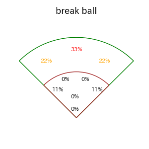 チェイビスのインプレー打撃方向(ストレート)(2025年9月)