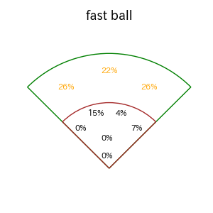 ボスラーのインプレー打撃方向(ストレート)(2025年9月)