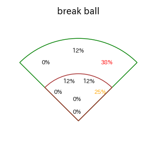 森 駿太のインプレー打撃方向(ストレート)(2025年9月)