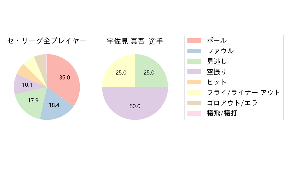 宇佐見 真吾のNext Action(2025年9月)